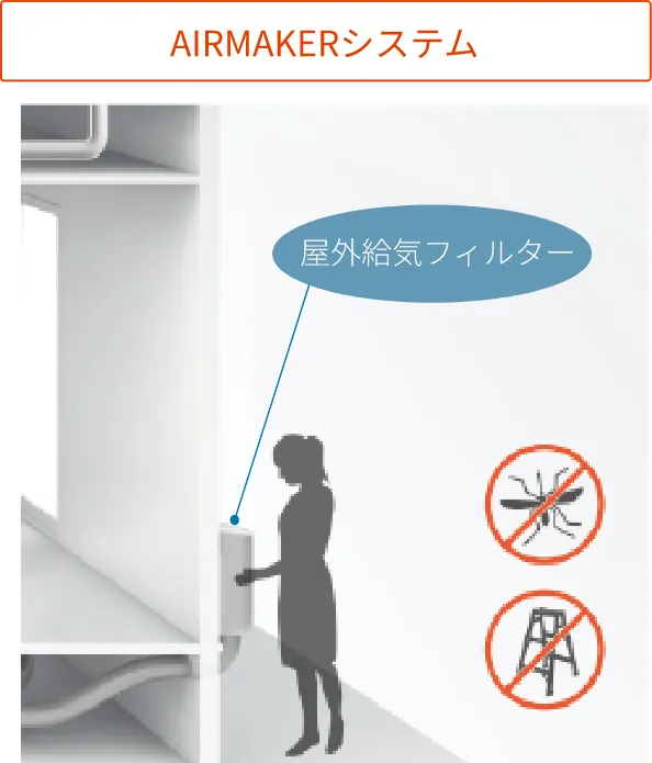 AIRMAKERは屋外給気フィルターなので、立ったまま手が届き虫や花粉も入りにくい