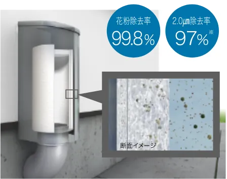 屋外給気口のフィルター。花粉除去率99.8％、2.0μm以上の微粒子の除去率97％