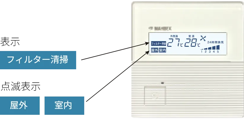 操作モニターの画面。フィルター清掃の時期になると屋外・室内の表示が点滅して知らせる
